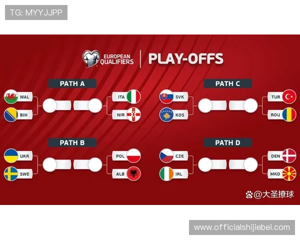 2026年欧洲区世界杯预选赛热门球队实力对比与晋级概率预测